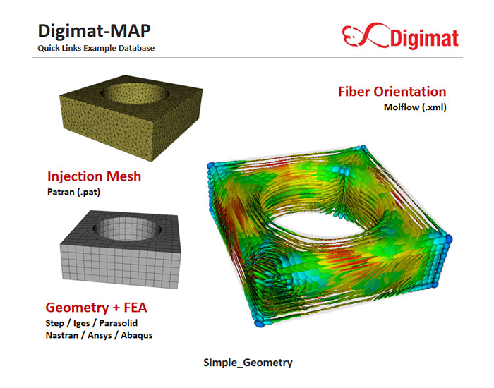 Example of Fiber orientation mapping