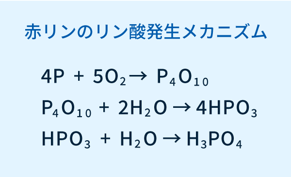 セキリンのリン酸発生メカニズム