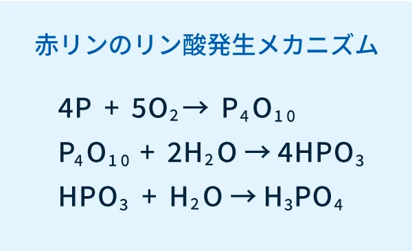 赤燐のリン酸発生メカニズム