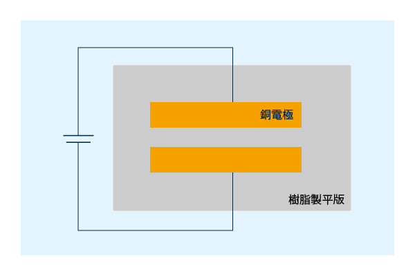 イオンマイグレーション耐性評価略図