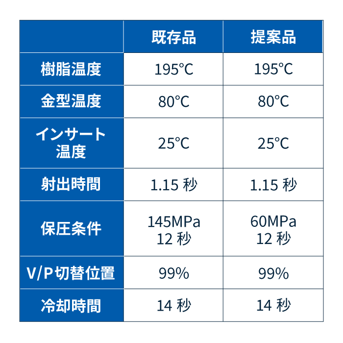 解析条件