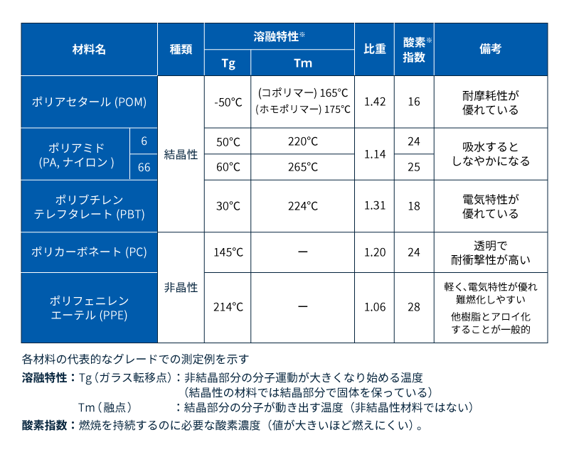 表1　5大エンプラの特徴比較