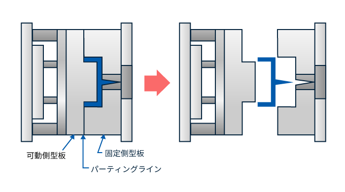 ツープレート金型イメージ