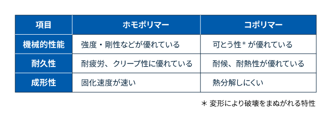 ホモポリマーとコポリマーの比較