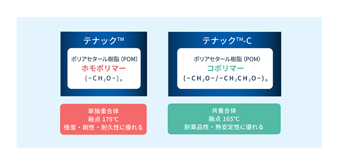 POM樹脂 ホモポリマーとコポリマー