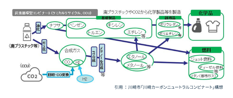 炭素循環の例