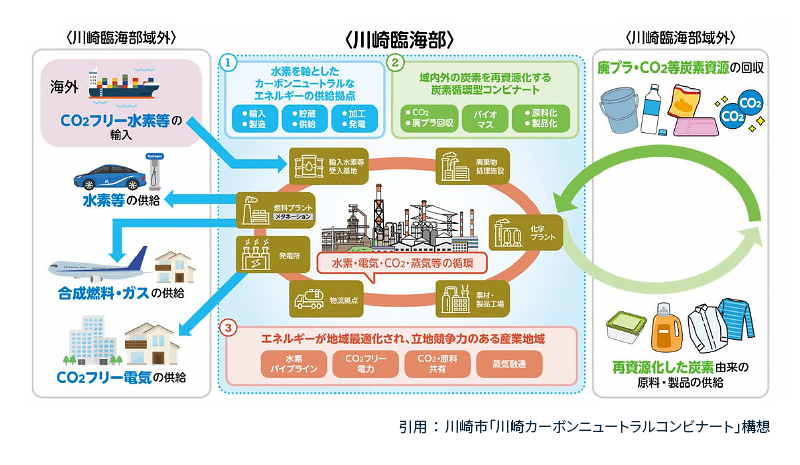 2050年の川崎臨海部