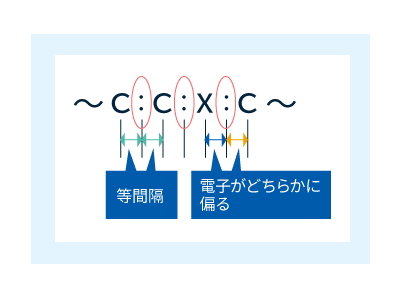 図8　高分子鎖内の極性