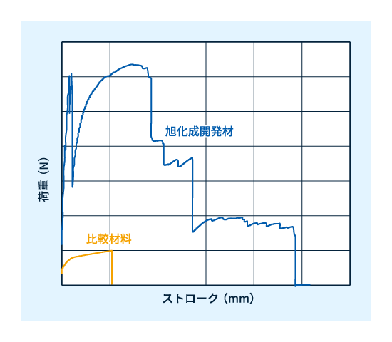 UDテープ　射出溶着性データ