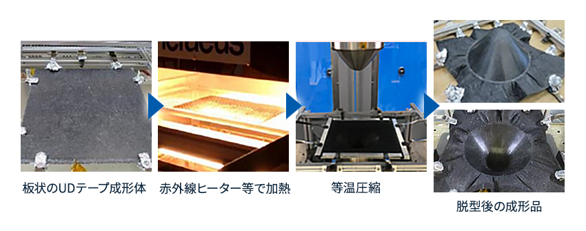 UDテープ 加熱プレス成形2