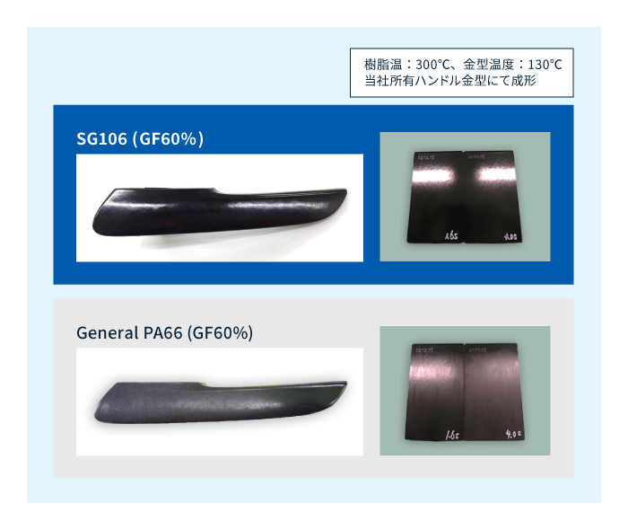 レオナ™ SGシリーズ　インナードアハンドル型成形品と平板の外観