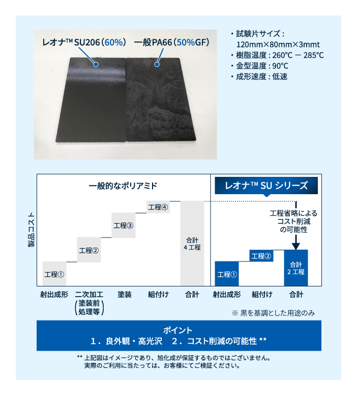 レオナ™ SUシリーズの良表面外観