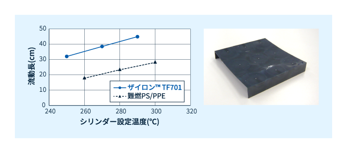 ザイロン™ TF701　スパイラルフロー金型を用いた流動性（厚み：2mm）