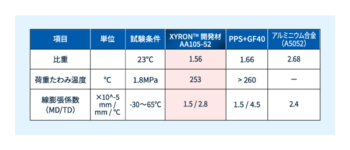 物性表