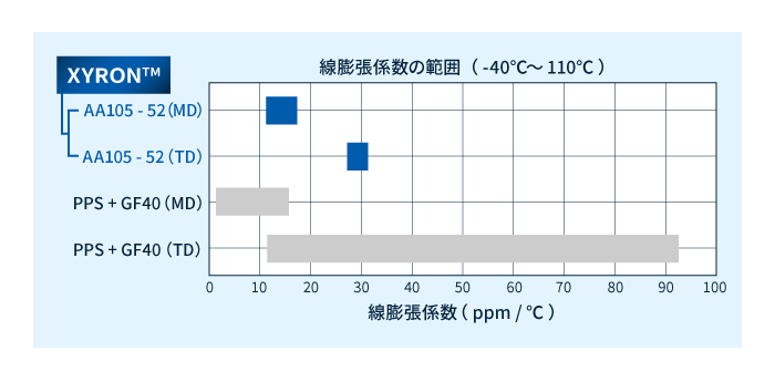 線膨張係数比較