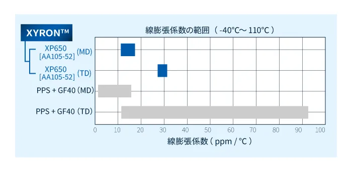 線膨張係数比較