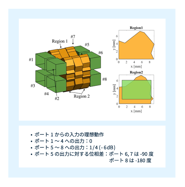 ハイブリッド構造