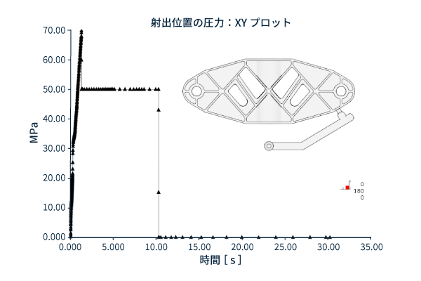 射出位置の圧力