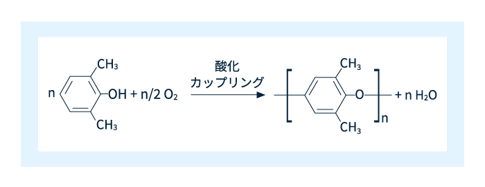 図3　PPEの製造方法