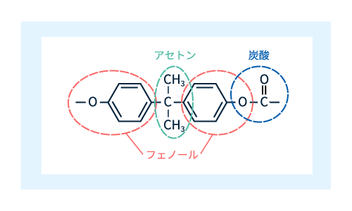 図2　ポリカーボネートの構成