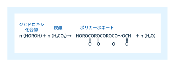 図3　ポリカーボネート生成反応