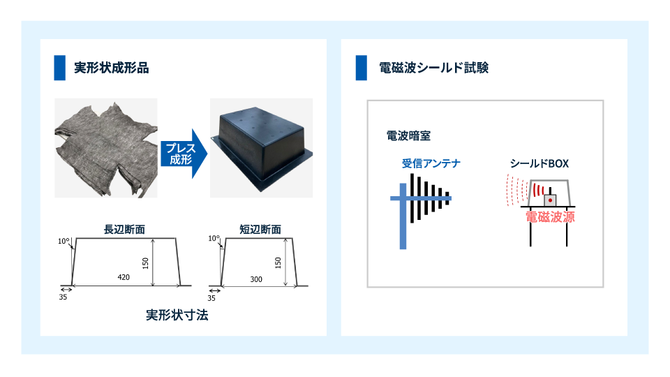 リサイクル炭素繊維不織布　実形状でも成形性と電磁波シールド性が確保できていることを確認