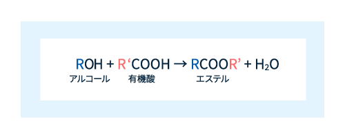 図1. エステル化の化学式