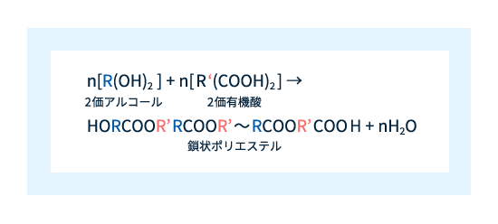 図2. 鎖状ポリエステルの化学式