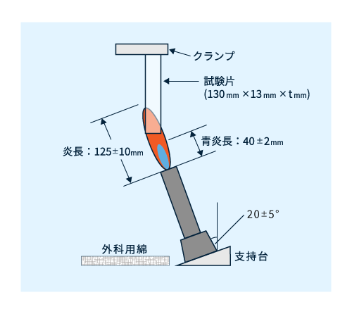 図4　5V垂直燃焼試験