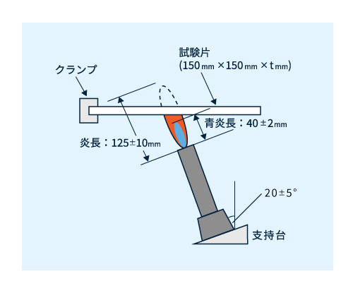 図5　5V平板試験