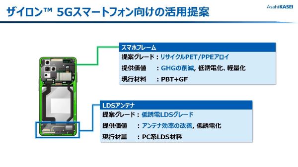 ザイロン™ 5G通信スマートフォン向けグレードのご提案 ダウンロード資料 中身