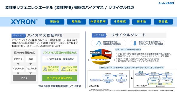 旭化成のサステナビリティ対応エンプラ材料のご提案-2