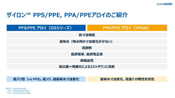 ザイロン™DG、XPシリーズご紹介資料