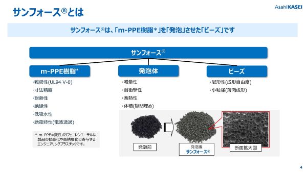 サンフォース紹介資料