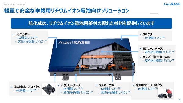 軽量で安全な車載用リチウムイオン電池向けソリューション