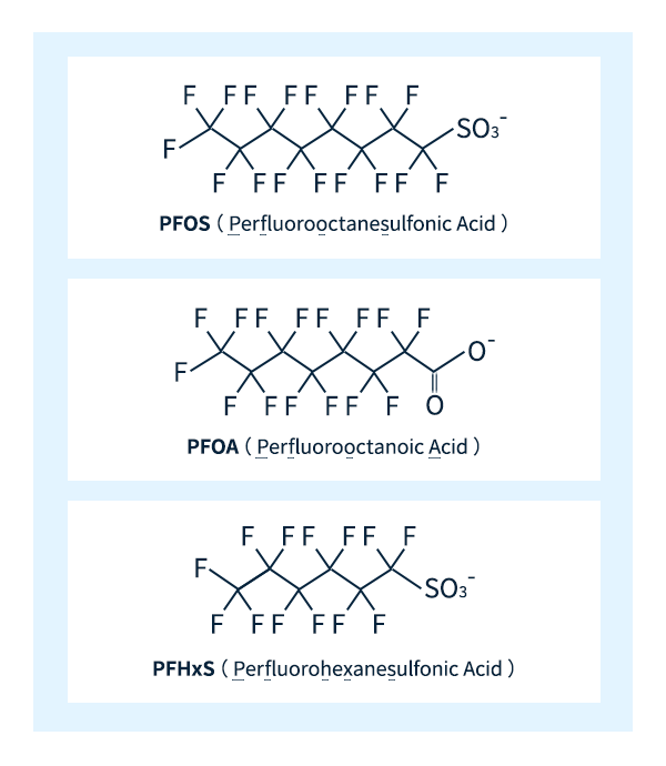 PFOS、PFOA 和 PFHxS 的分子结构