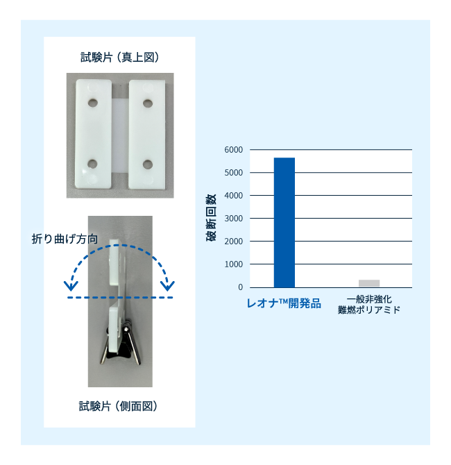ヒンジ試験評価結果