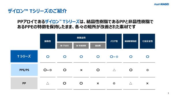 ザイロンTシリーズダウンロード資料