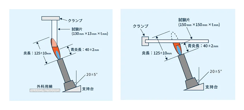 5V垂直燃焼試験・平板試験