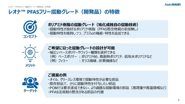 レオナ™PFASフリー摺動グレード ダウンロード資料