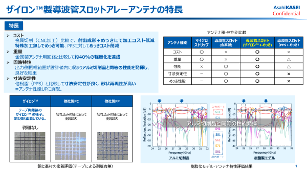 p2_JP_車載ミリ波レーダーアンテナ向け樹脂材料のご提案