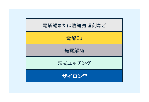 コストダウン可能膜構成例１
