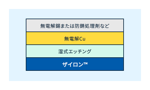 コストダウン可能膜構成例2