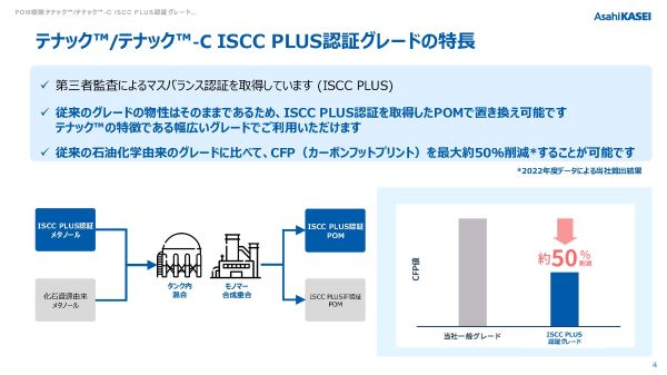 テナック™/テナック™-C ISCC PLUS認証グレード ダウンロード資料