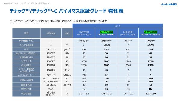 テナック™バイオマス認証グレード ダウンロード資料