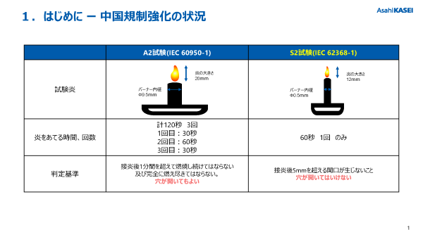 2枚目_ザイロン™S2試験対応グレード紹介資料
