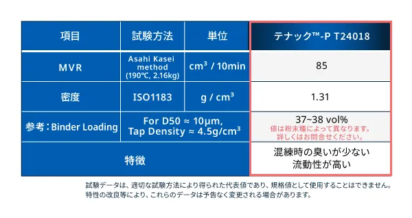 優れた流動特性　テナック™- P T24018(開発品)　