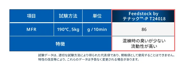 リサイクル性　テナック™- P T24018(開発品)