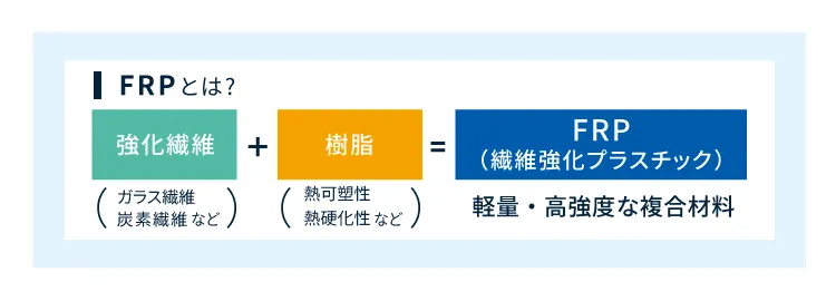 FRP（繊維強化プラスチック）とは