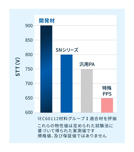 レオナ™ STT評価結果